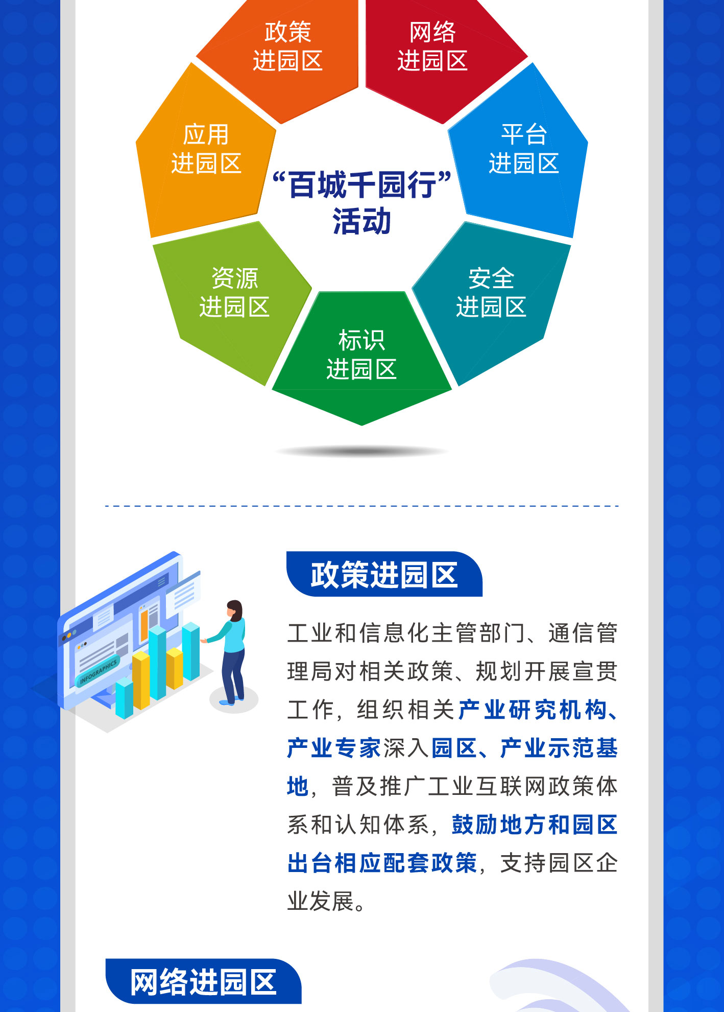 一图读懂-关于组织开展工业互联网一体化进园区“百城千园行”活动的_03.jpg