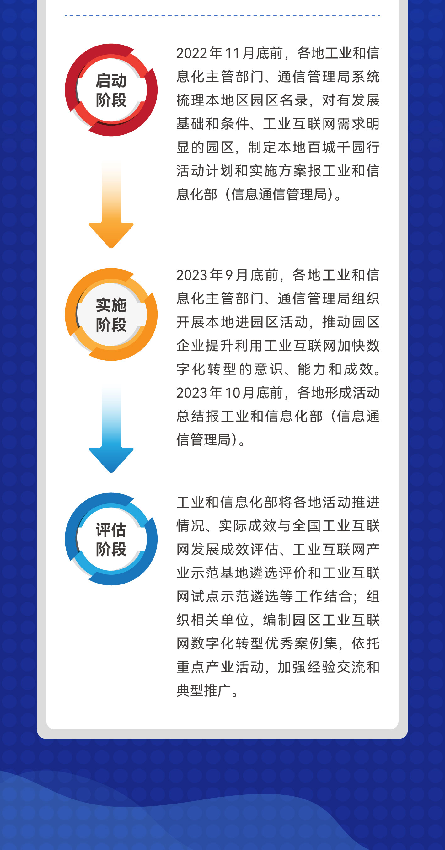 一图读懂-关于组织开展工业互联网一体化进园区“百城千园行”活动的_08.jpg
